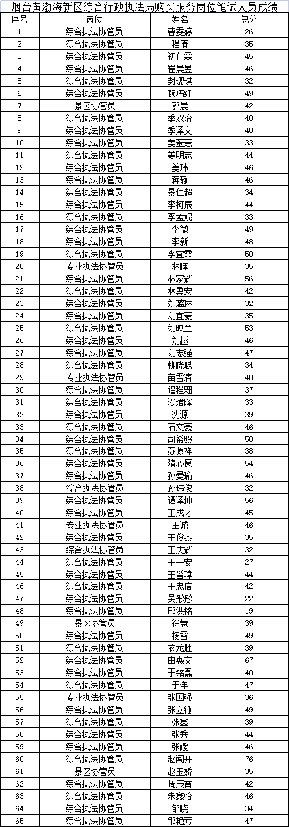 山東德衡人力資源